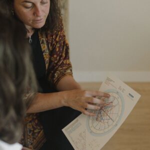 Lectura de revolució solar